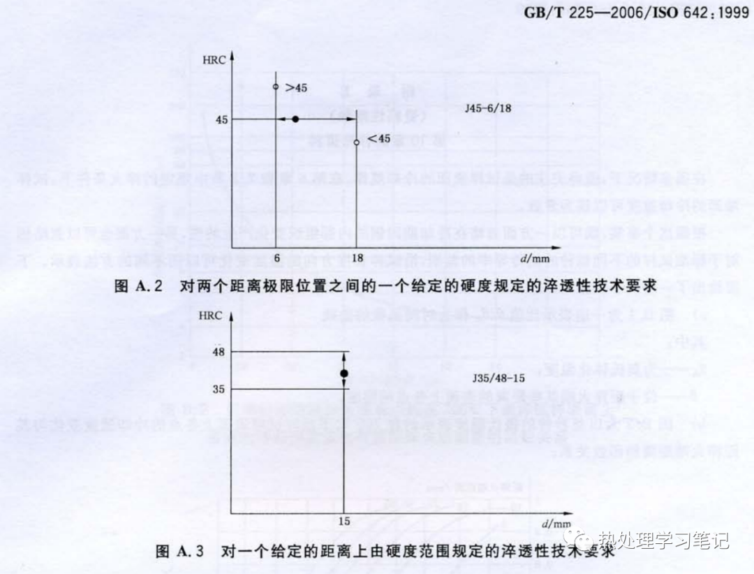 GB/T 225-2006 钢淬透性的末端淬火试验方法(Jominy 试验)-钢铁百科