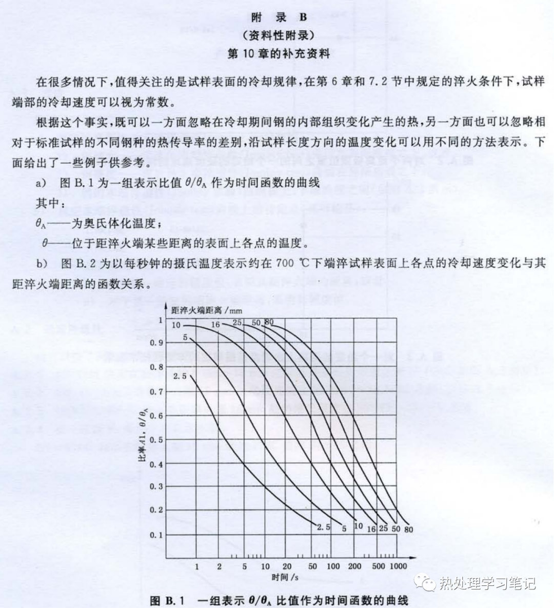 GB/T 225-2006 钢淬透性的末端淬火试验方法(Jominy 试验)-钢铁百科