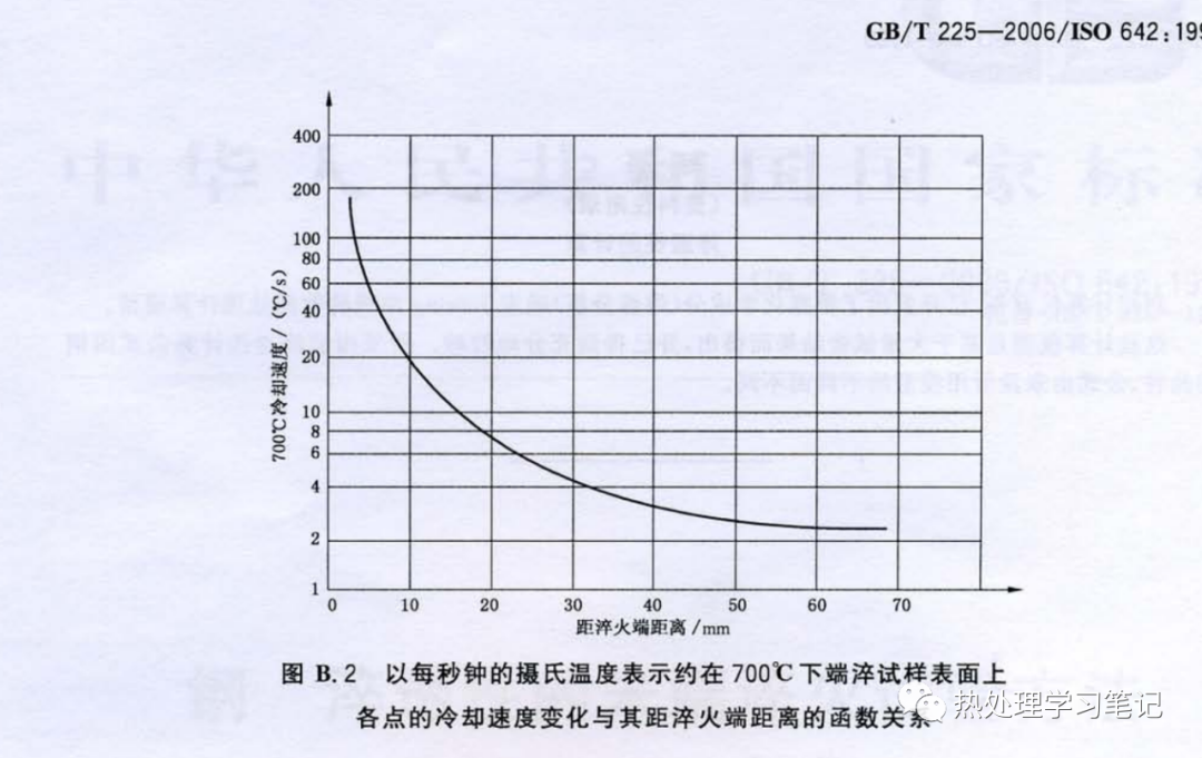 GB/T 225-2006 钢淬透性的末端淬火试验方法(Jominy 试验)-钢铁百科