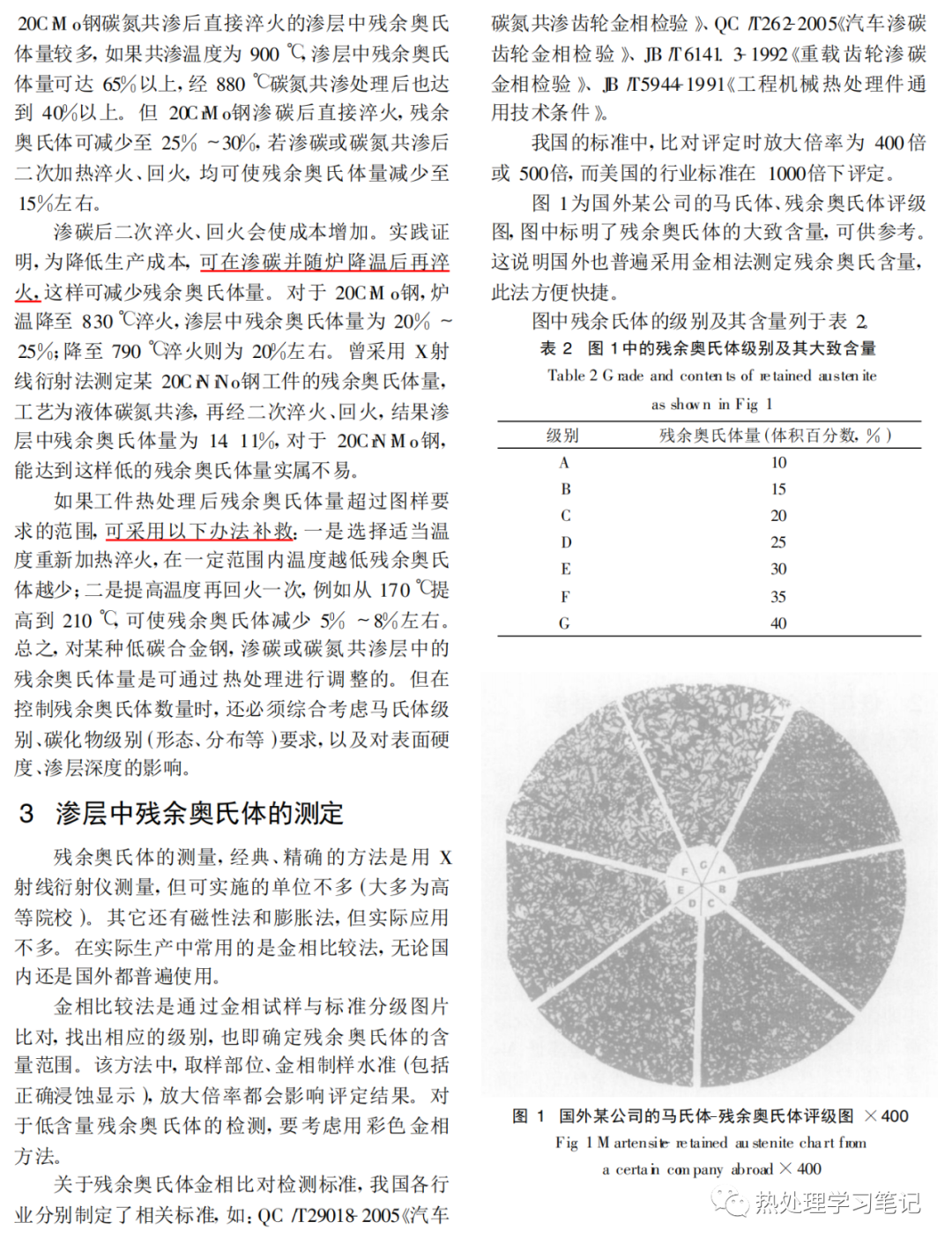 渗层残余奥氏体的控制-钢铁百科