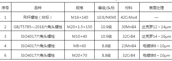 国内外轨道交通车辆紧固件热处理、用材现状-钢铁百科