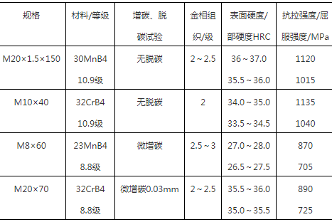 国内外轨道交通车辆紧固件热处理、用材现状-钢铁百科