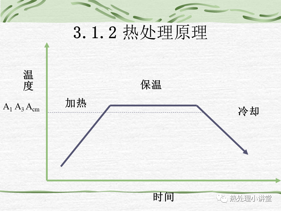 热处理C曲线-钢铁百科