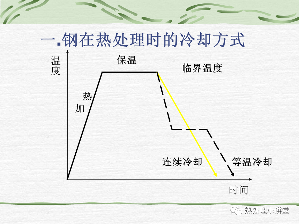 热处理C曲线-钢铁百科