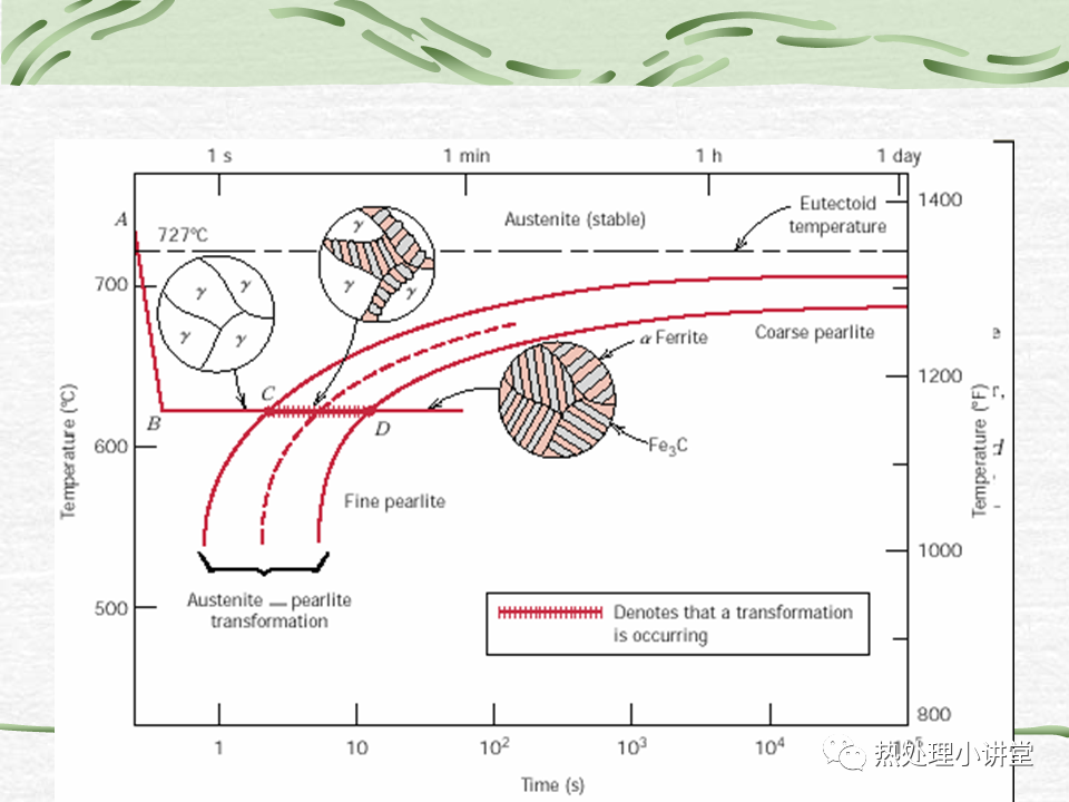 热处理C曲线-钢铁百科