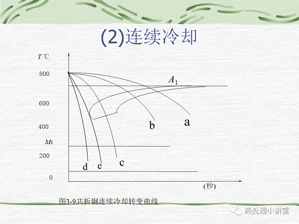 热处理C曲线-钢铁百科