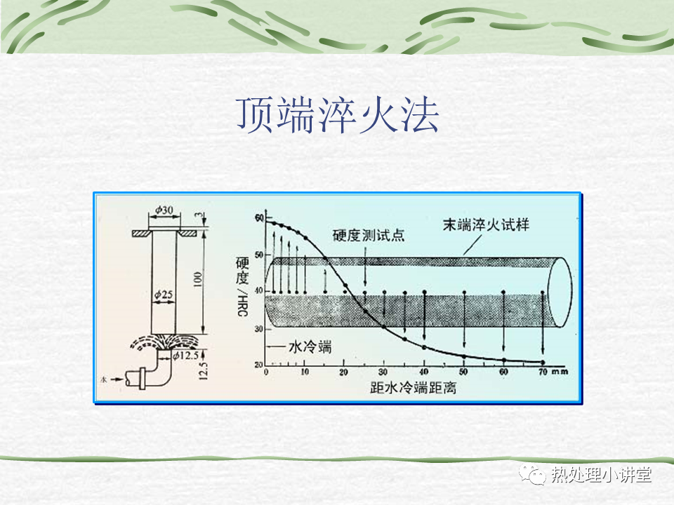 热处理C曲线-钢铁百科