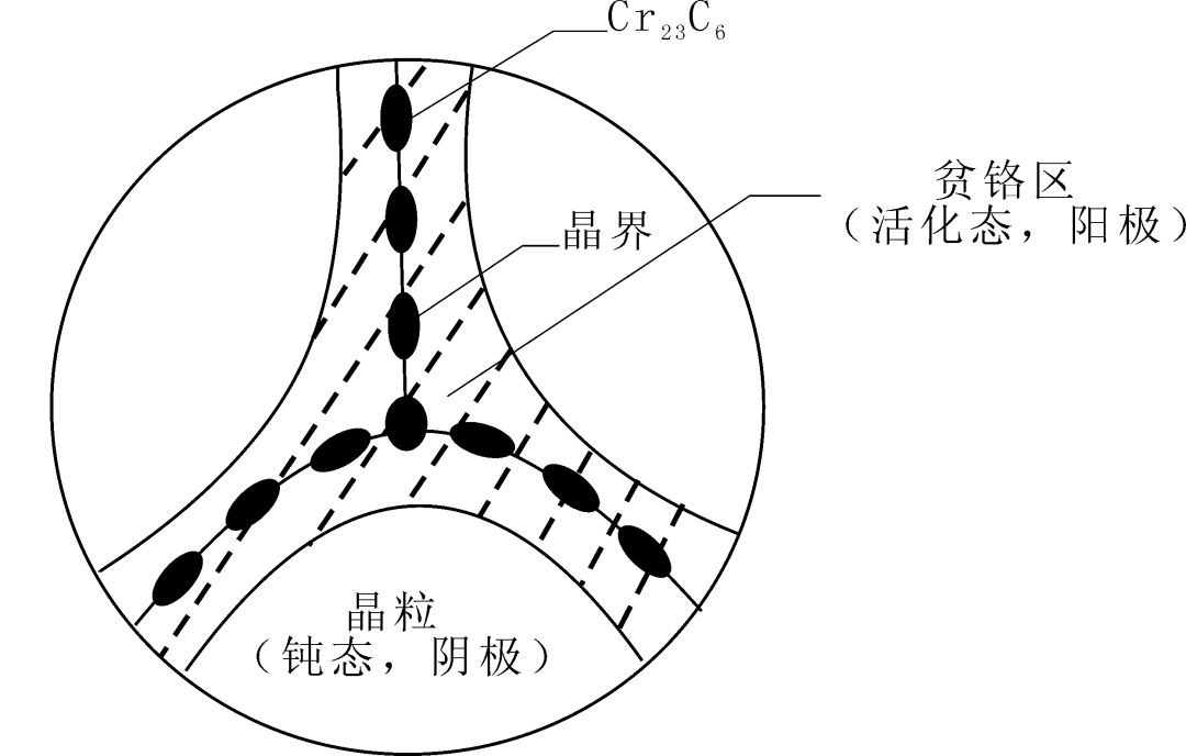 奥氏体不锈钢热处理关键问题-钢铁百科