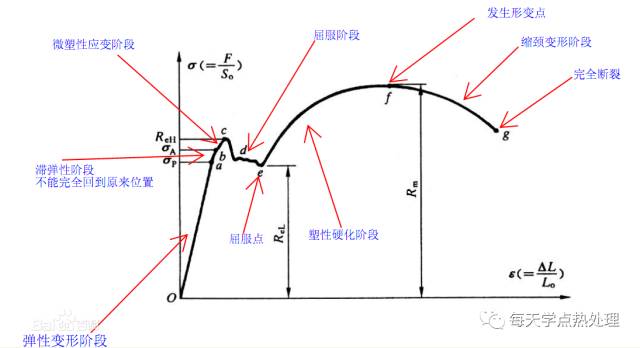 屈服强度详解-钢铁百科