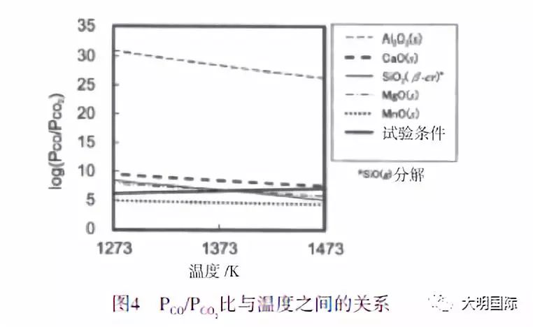 热处理过程中马氏体不锈钢夹杂物成分的改变-钢铁百科