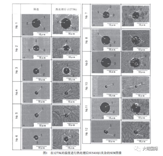 热处理过程中马氏体不锈钢夹杂物成分的改变-钢铁百科