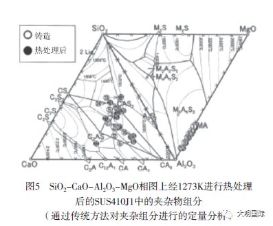 热处理过程中马氏体不锈钢夹杂物成分的改变-钢铁百科