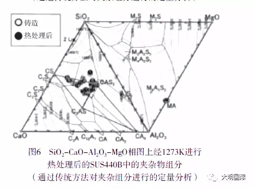 热处理过程中马氏体不锈钢夹杂物成分的改变-钢铁百科