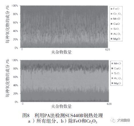 热处理过程中马氏体不锈钢夹杂物成分的改变-钢铁百科