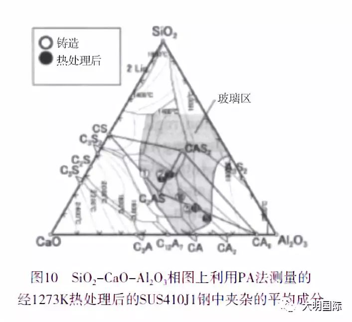 热处理过程中马氏体不锈钢夹杂物成分的改变-钢铁百科