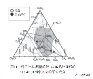 热处理过程中马氏体不锈钢夹杂物成分的改变-钢铁百科