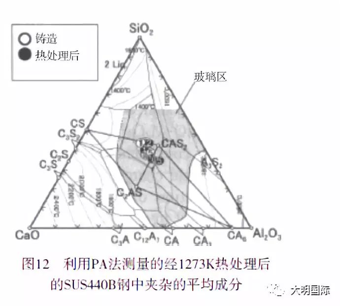 热处理过程中马氏体不锈钢夹杂物成分的改变-钢铁百科