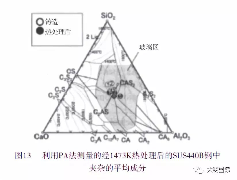 热处理过程中马氏体不锈钢夹杂物成分的改变-钢铁百科