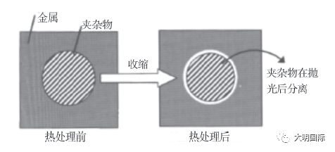 热处理过程中马氏体不锈钢夹杂物成分的改变-钢铁百科