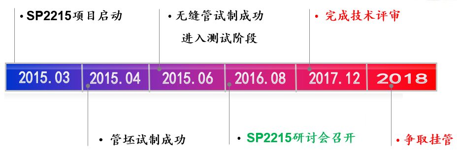 SP2215新型奥氏体耐热钢制管工艺及性能-钢铁百科