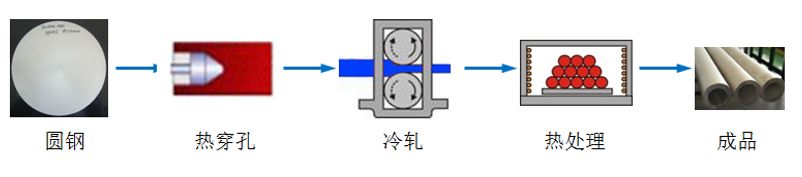 SP2215新型奥氏体耐热钢制管工艺及性能-钢铁百科