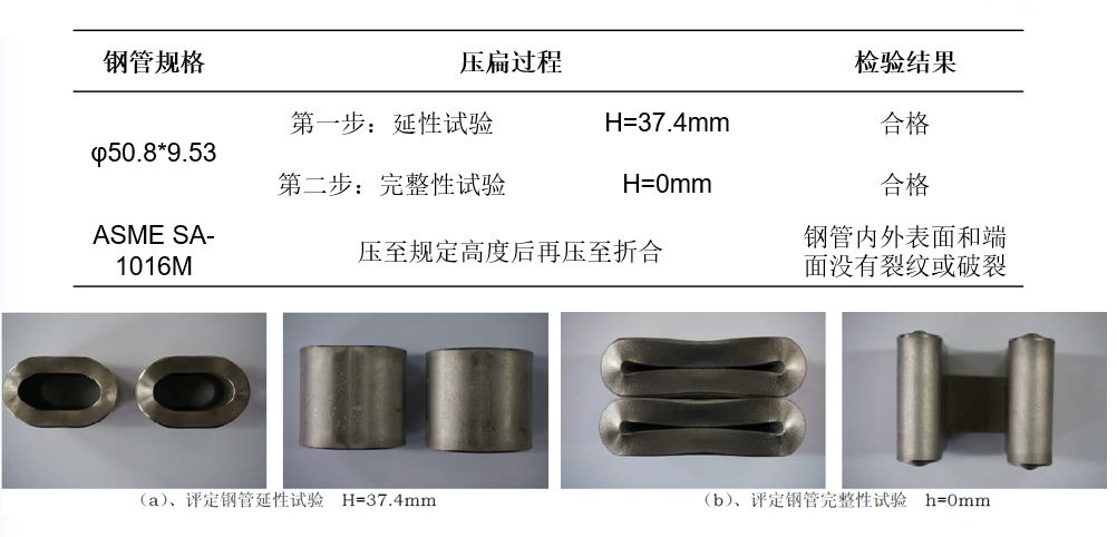 SP2215新型奥氏体耐热钢制管工艺及性能-钢铁百科