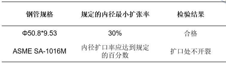 SP2215新型奥氏体耐热钢制管工艺及性能-钢铁百科