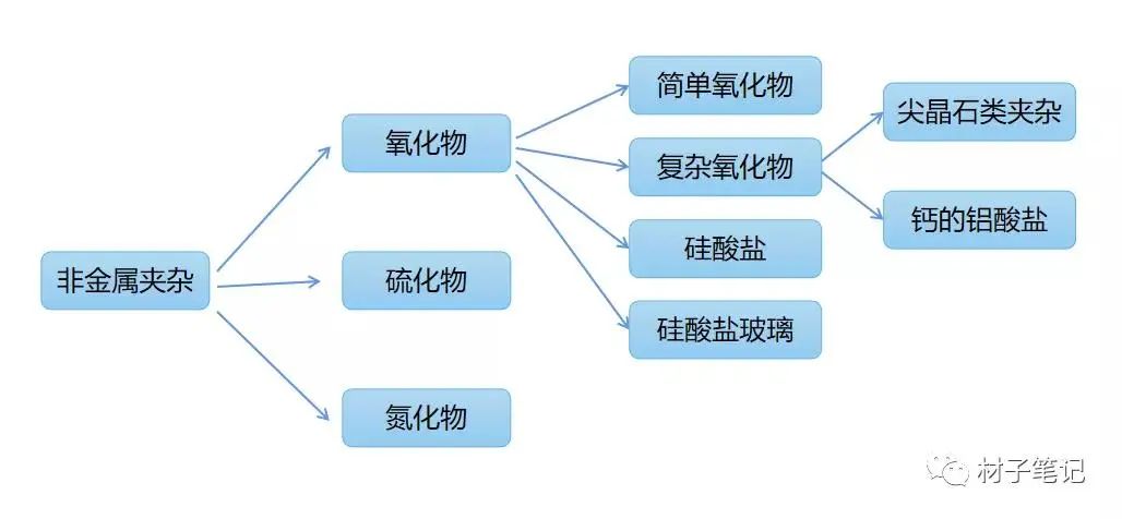 钢中的非金属夹杂物-钢铁百科