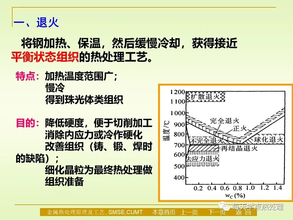 钢的退火与正火-钢铁百科