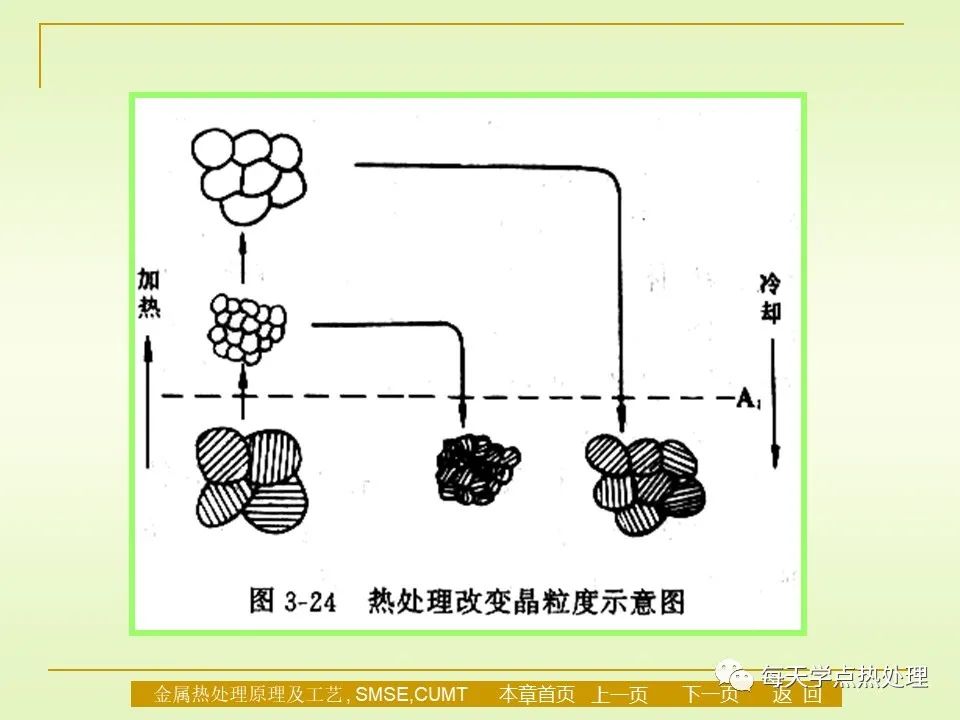 钢的退火与正火-钢铁百科