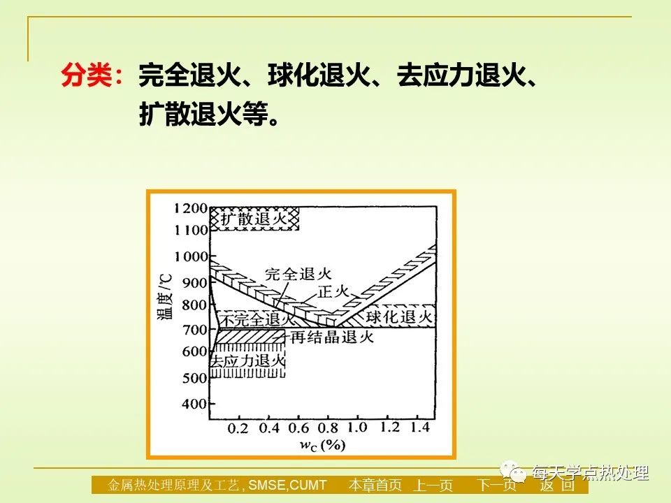 钢的退火与正火-钢铁百科