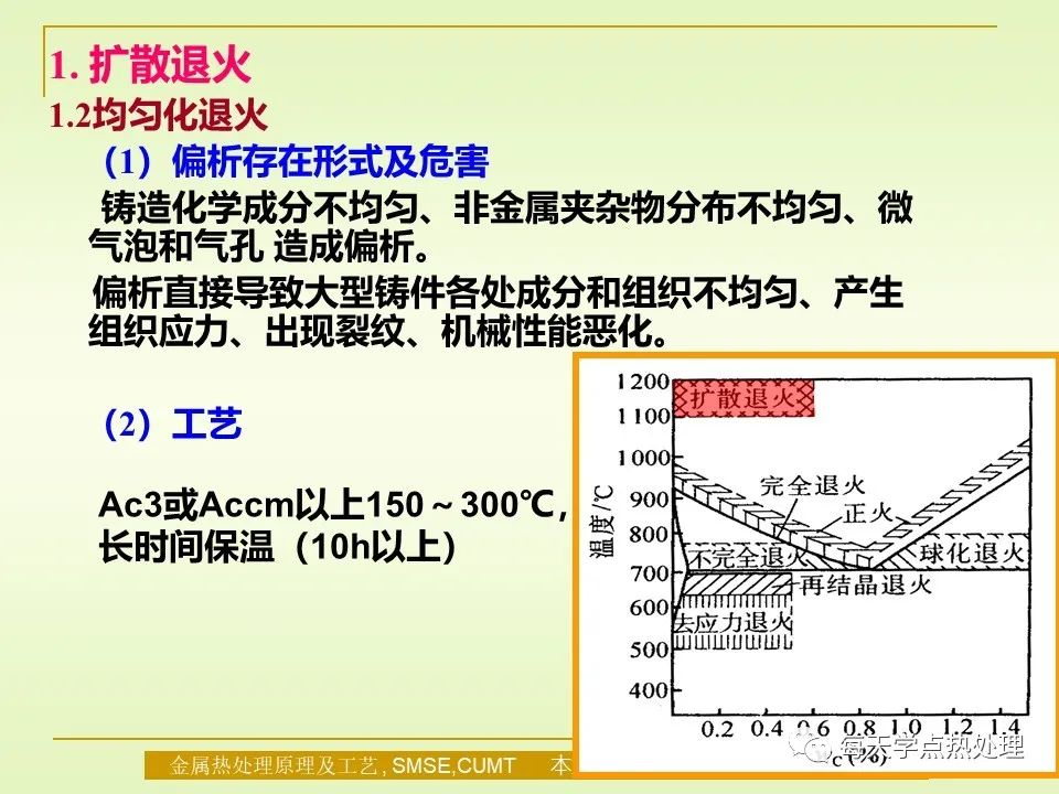 钢的退火与正火-钢铁百科