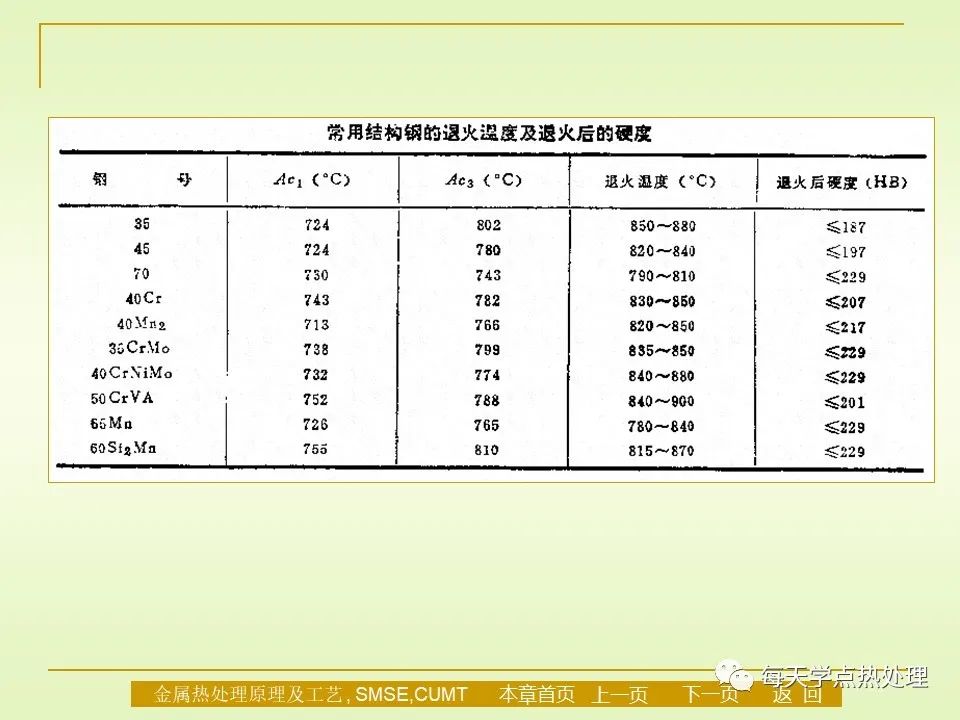 钢的退火与正火-钢铁百科