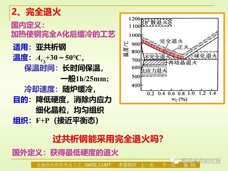 钢的退火与正火-钢铁百科