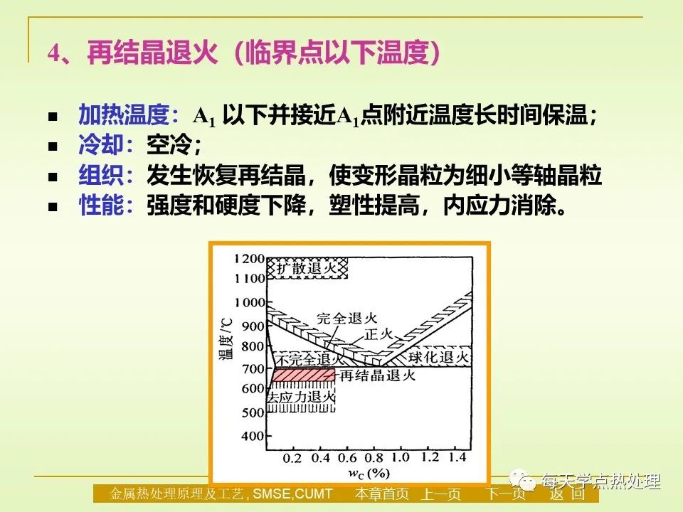 钢的退火与正火-钢铁百科