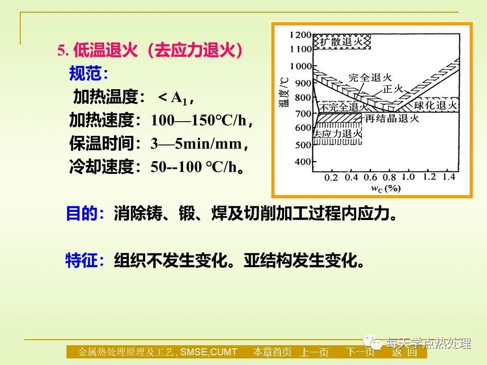 钢的退火与正火-钢铁百科