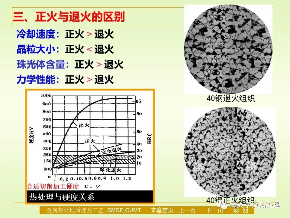 钢的退火与正火-钢铁百科