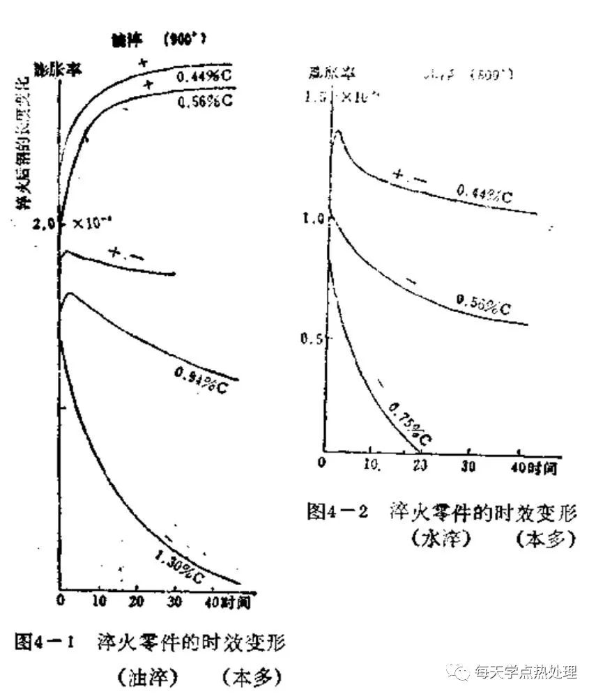 时效变形-钢铁百科