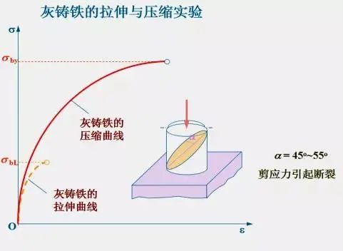 单晶体的塑性变形-钢铁百科