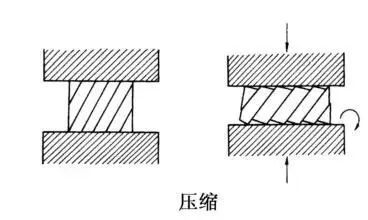 单晶体的塑性变形-钢铁百科