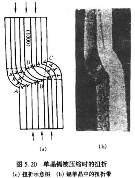 单晶体的塑性变形-钢铁百科