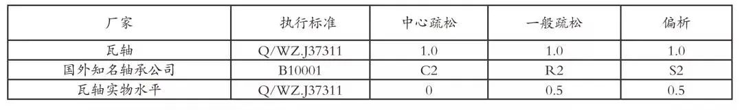 轴承钢生产难点剖析-钢铁百科