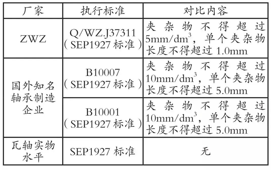 轴承钢生产难点剖析-钢铁百科