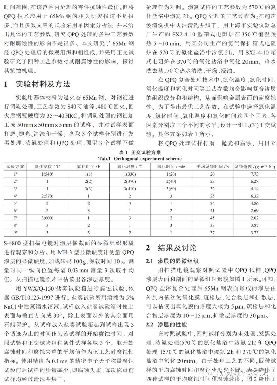 QPQ技术提高65Mn钢耐腐蚀性的最优工艺参数研究-钢铁百科