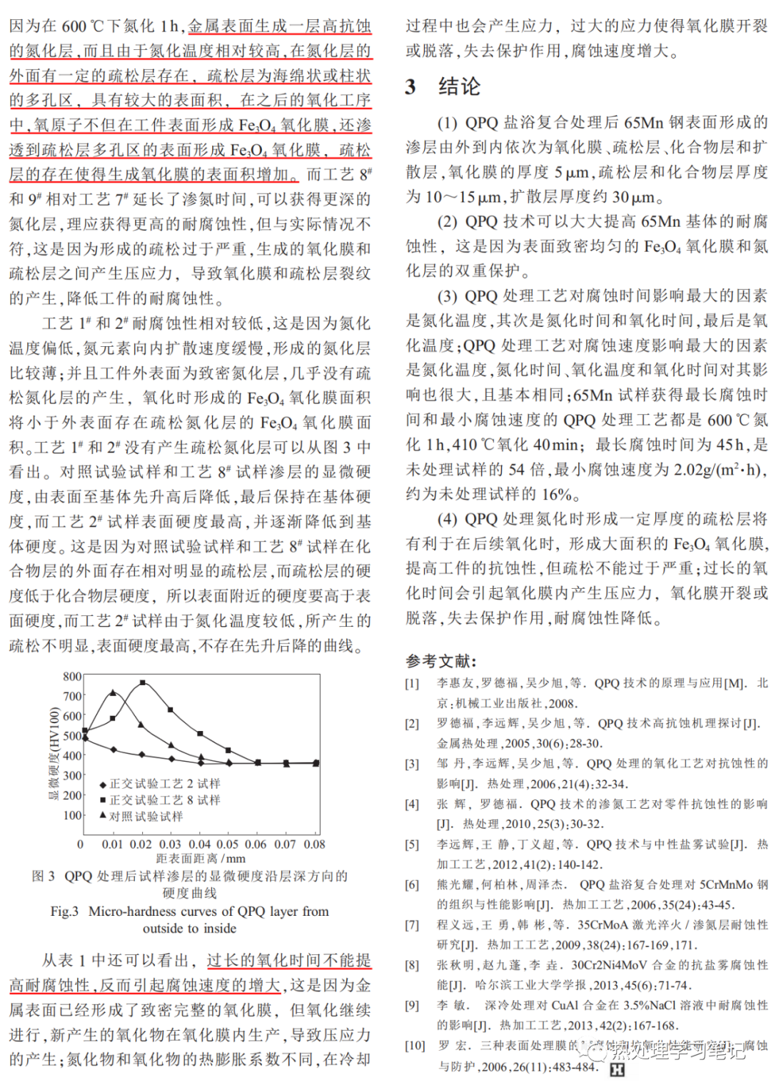 QPQ技术提高65Mn钢耐腐蚀性的最优工艺参数研究-钢铁百科