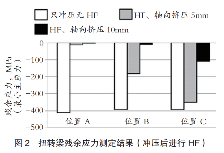 汽车部件用钢管成形技术的开发-钢铁百科