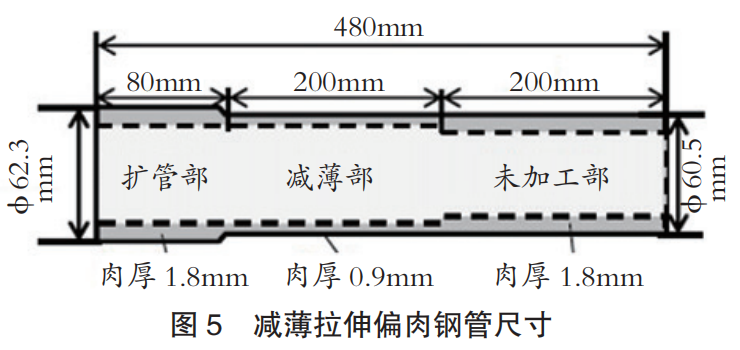 汽车部件用钢管成形技术的开发-钢铁百科