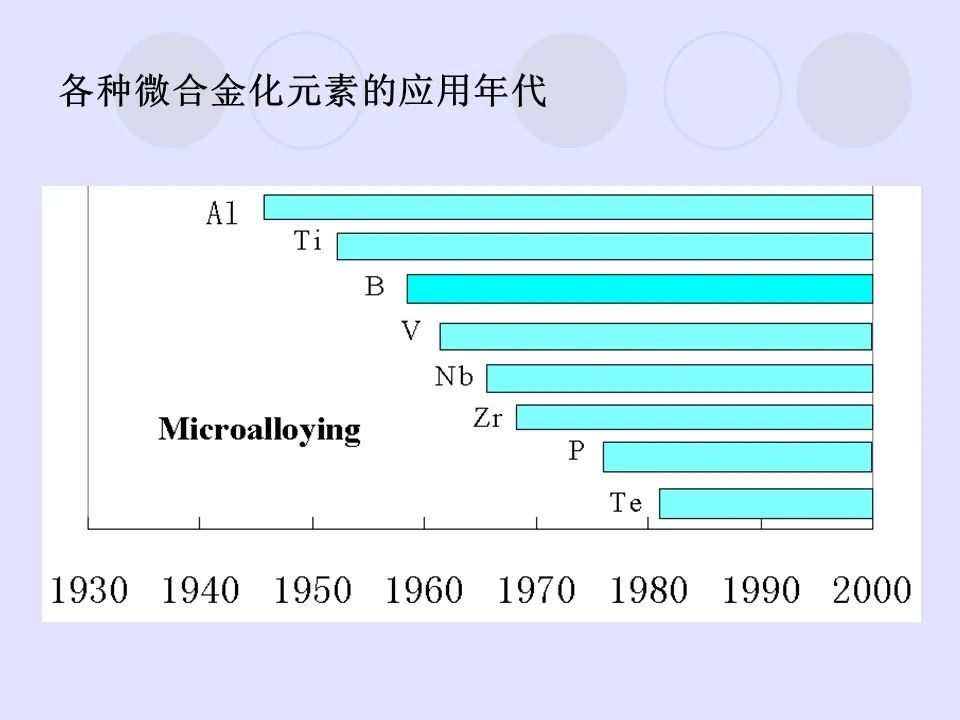 钢中微合金元素及作用-钢铁百科