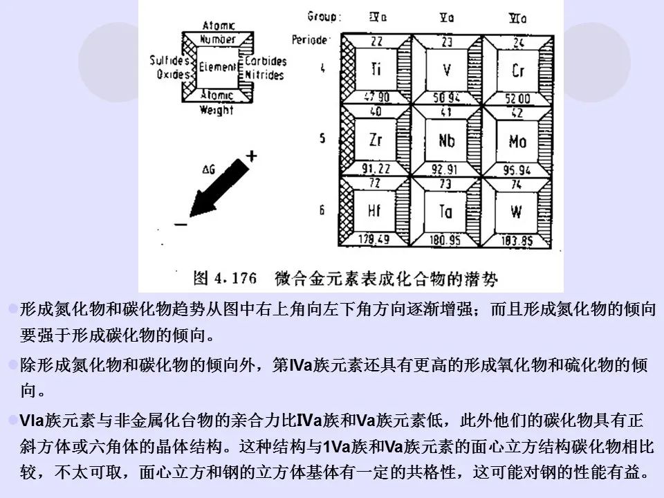 钢中微合金元素及作用-钢铁百科