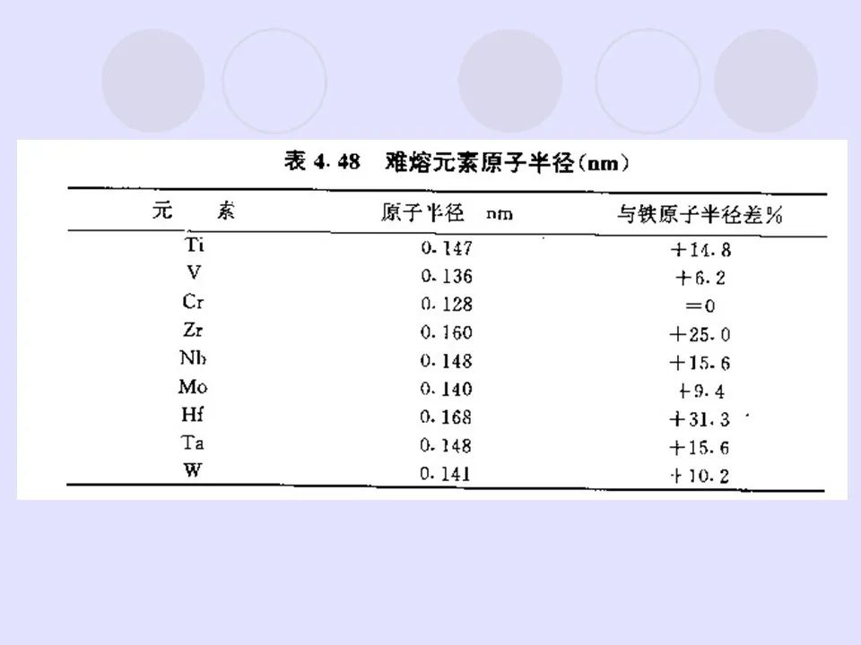 钢中微合金元素及作用-钢铁百科